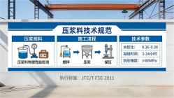 古浪本地工厂讲解：说一遍公路压浆料和铁路压浆料的区别