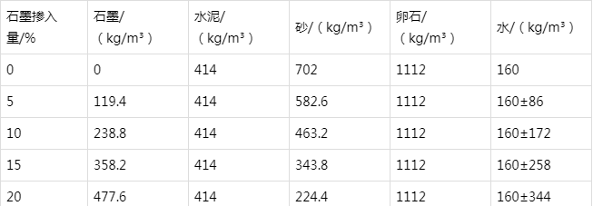 古浪防静电水泥砂浆怎么做(附配比及施工方法)